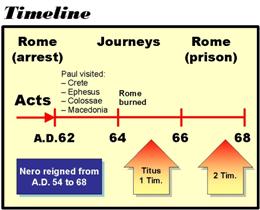 Timeline